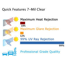 7 Mil Clear Safety Window Tinting Film