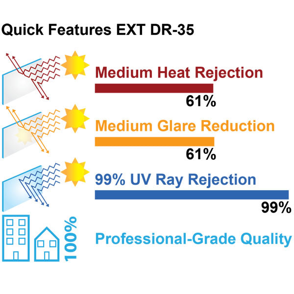 Dual Reflective Exterior Window Tinting Film