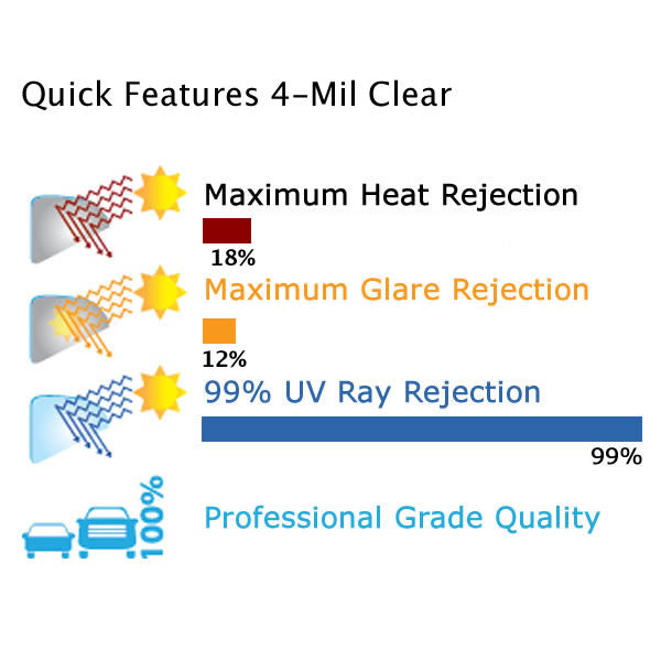 4mil Clear Safety Film
