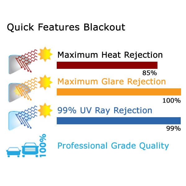 Blackout Window Tinting Film