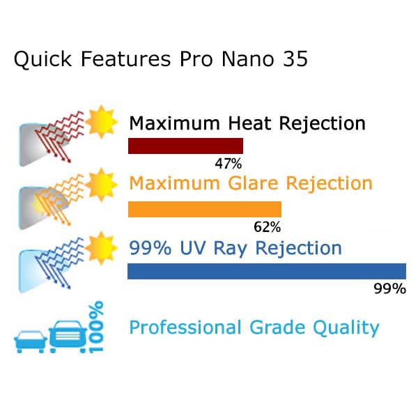 Nano Ceramic Auto Window Tinting Film