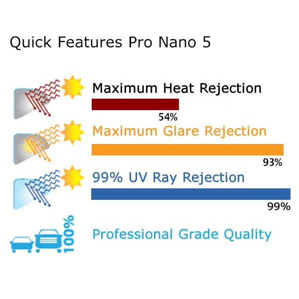 05% VLT Heat Rejecting Window Tint Film