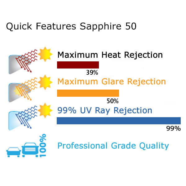 Sapphire Auto Film