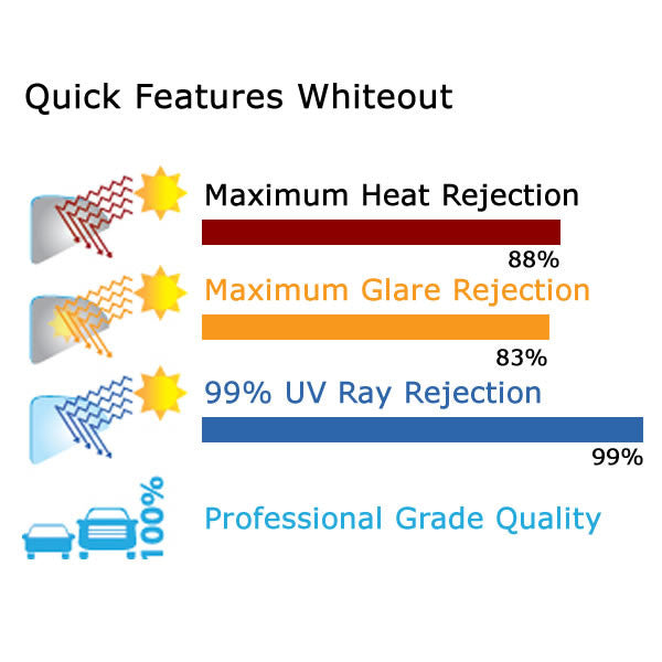 Whiteout Window Tinting Film Specs